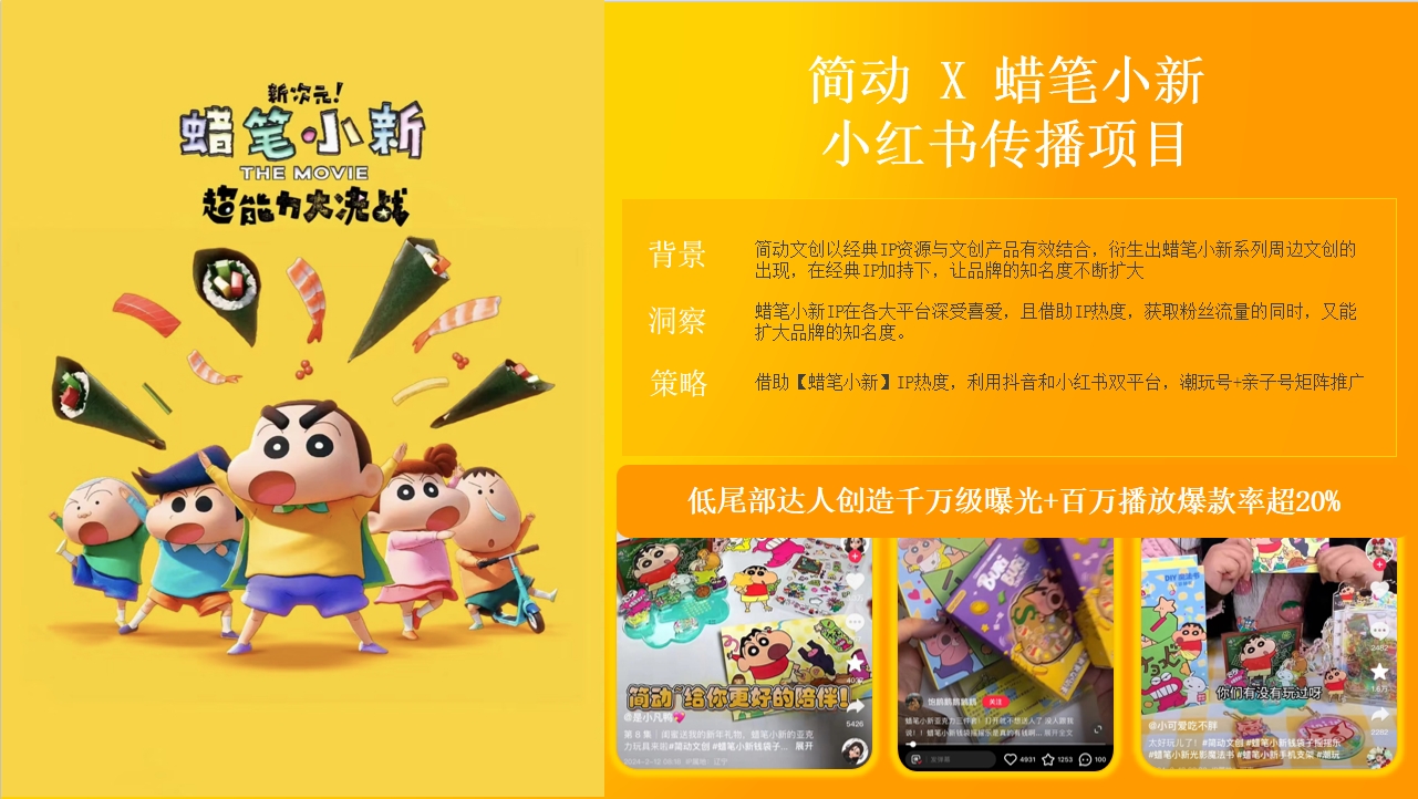 騰遠(yuǎn)新媒體(tǐ)客戶簡動文(wén)化(huà)x蠟筆(bǐ)小(xiǎo)新廣告投放(fàng)案例概覽