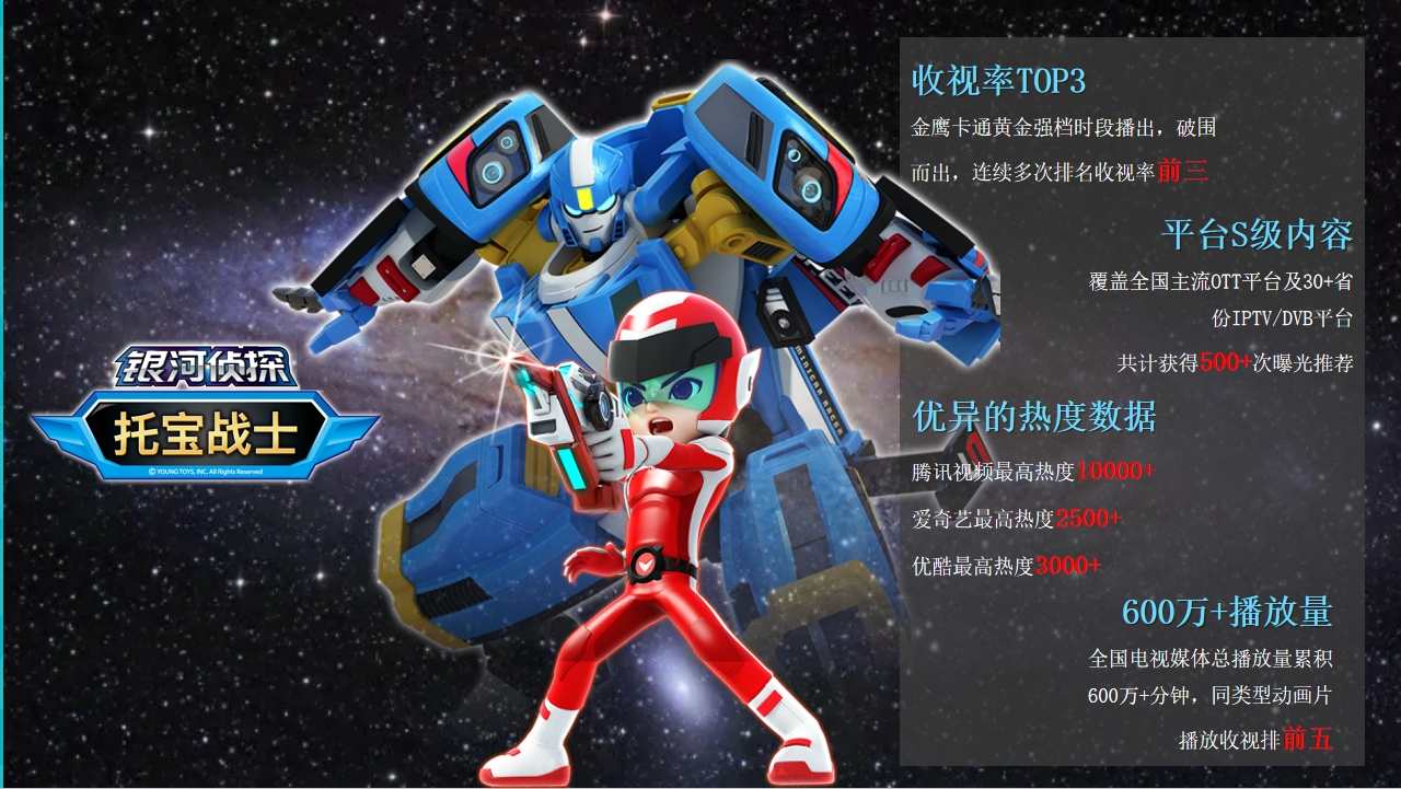 托寶戰士平台S級、收視(shì)率TOP3發行(xíng)案例分(fēn)享